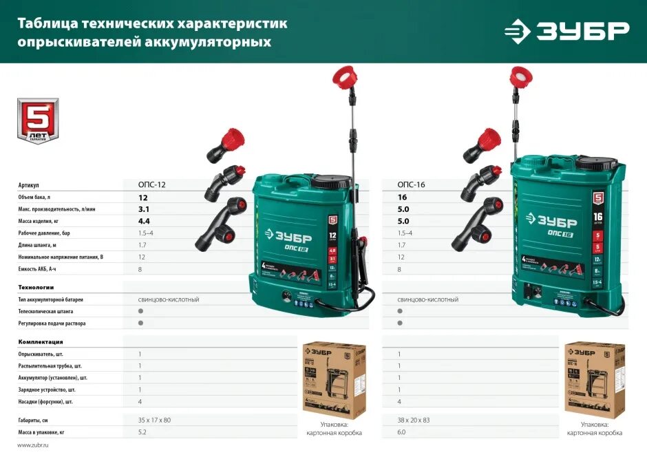 Аккумуляторный опрыскиватель ЗУБР ОПС-12. Опрыскиватель ЗУБР ОПС-12 аккумуляторный ранцевый 12л. Аккумуляторный опрыскиватель ЗУБР 16 Л ОПС-16. Аккумуляторный опрыскиватель 12 л ЗУБР.