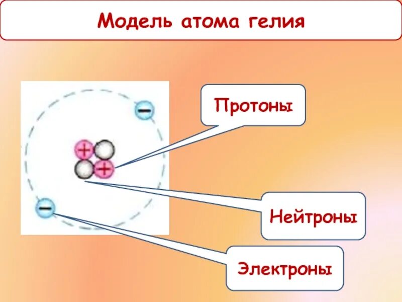 Модель строения гелия 3. Строение атома. Модель атома гелію. Строение атома гелия. Модель атома гелия