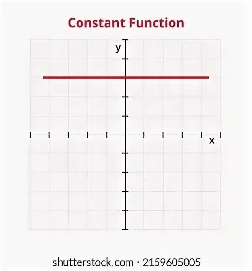 Constant function. Constant function
