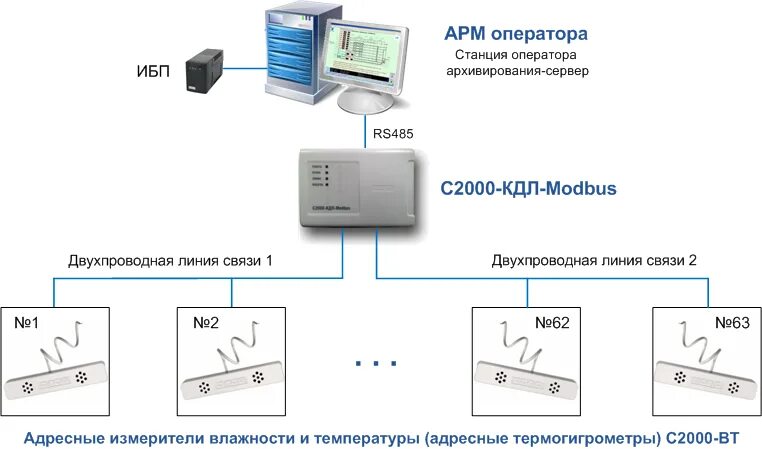 Мониторинг температуры воздуха. С2000-вт датчик влажности и температуры. система с2000-вт влажности и температуры. с2000-2 датчик температуры. дистанционный контроль температуры и влажности схема.