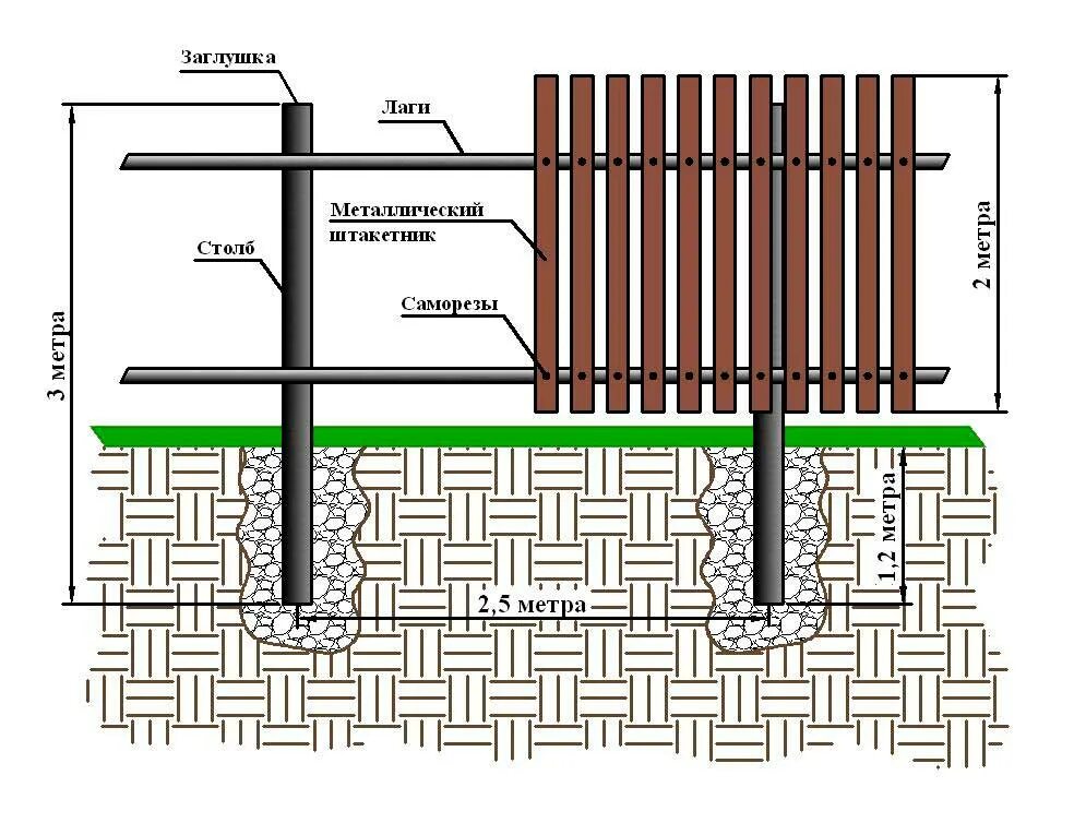 Сам поставить забор. Схема монтажа евроштакетника забор. Схема монтажа металлического штакетника. Схема установки заборного столба. Забор из метал штакетника монтажная схема.