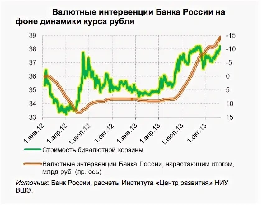 Интервенция на валютном рынке это. Валютные интервенции ЦБ РФ. Интервенции ЦБ на валютном рынке. Валютные интервенции примеры.