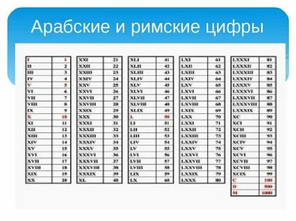 Арабские цифры таблица