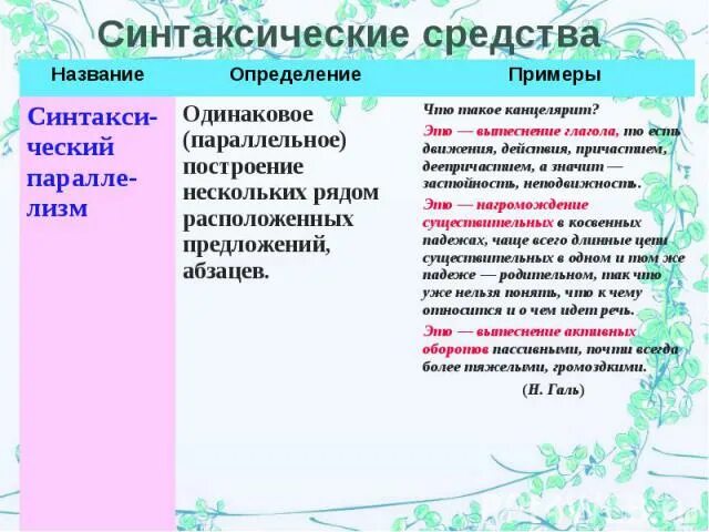 Анафора это синтаксическое средство. Синтаксические средства. Синтаксические средства выразительности. Синтаксические средства выразительности примеры. Примеры синтаксических средств и приемов.