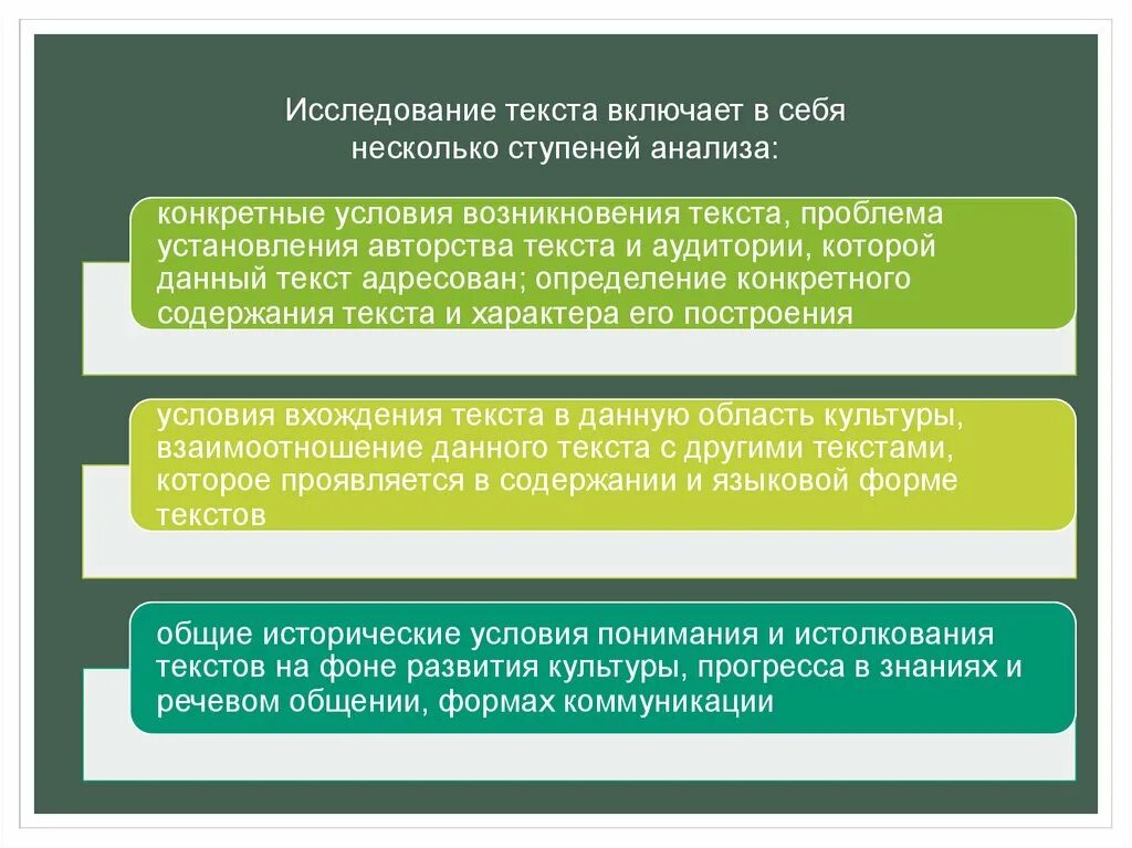 Направления изучения текста. Исследование текста. обследование текст. опыт литературоведческого исследования 8 класс. атрибуция текста анализ.