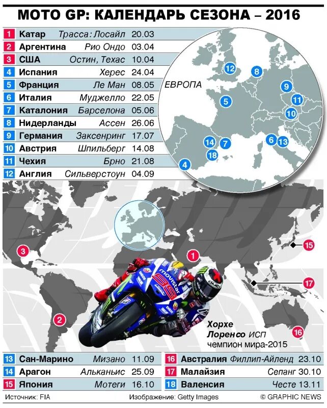 Календарь гонок россии. Расписание мото GP на 2022г.