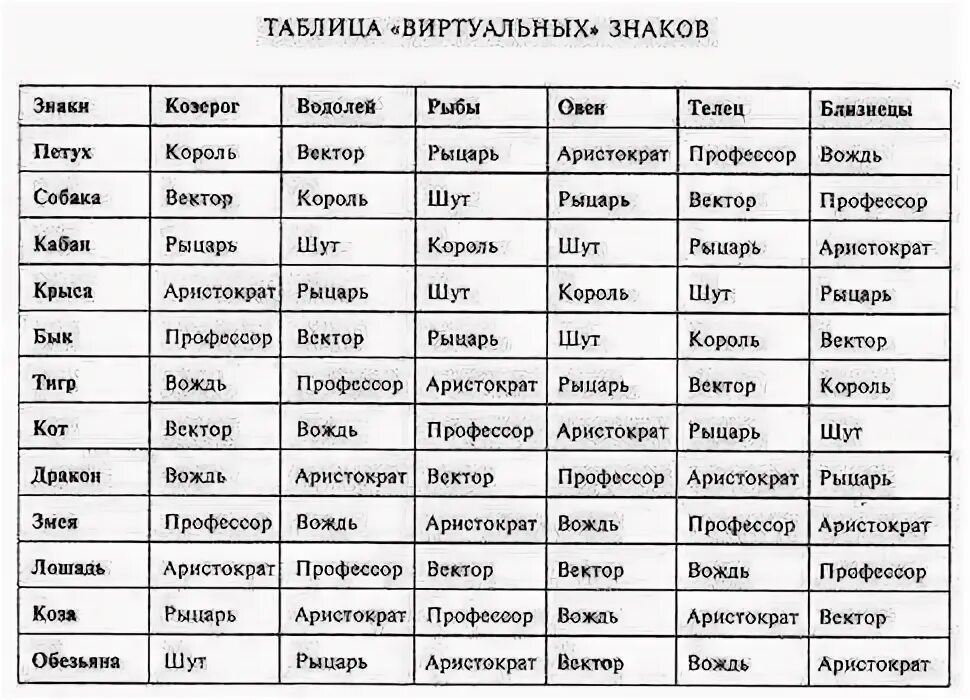 Водолей год лошади мужчина. Векторный гороскоп Григория Кваши таблица. Векторные браки Кваша таблица.