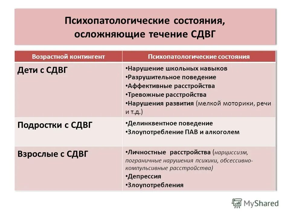 Психопатоподобные состояния это. Лекарства при СДВГ. Препараты при дефиците внимания у детей. Препараты от СДВГ У детей. Лекарства от сдвг у взрослых