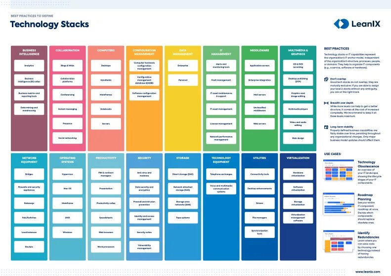Stack template. Tech stack. studystack примеры. neo stack technology томск. android tech stack.