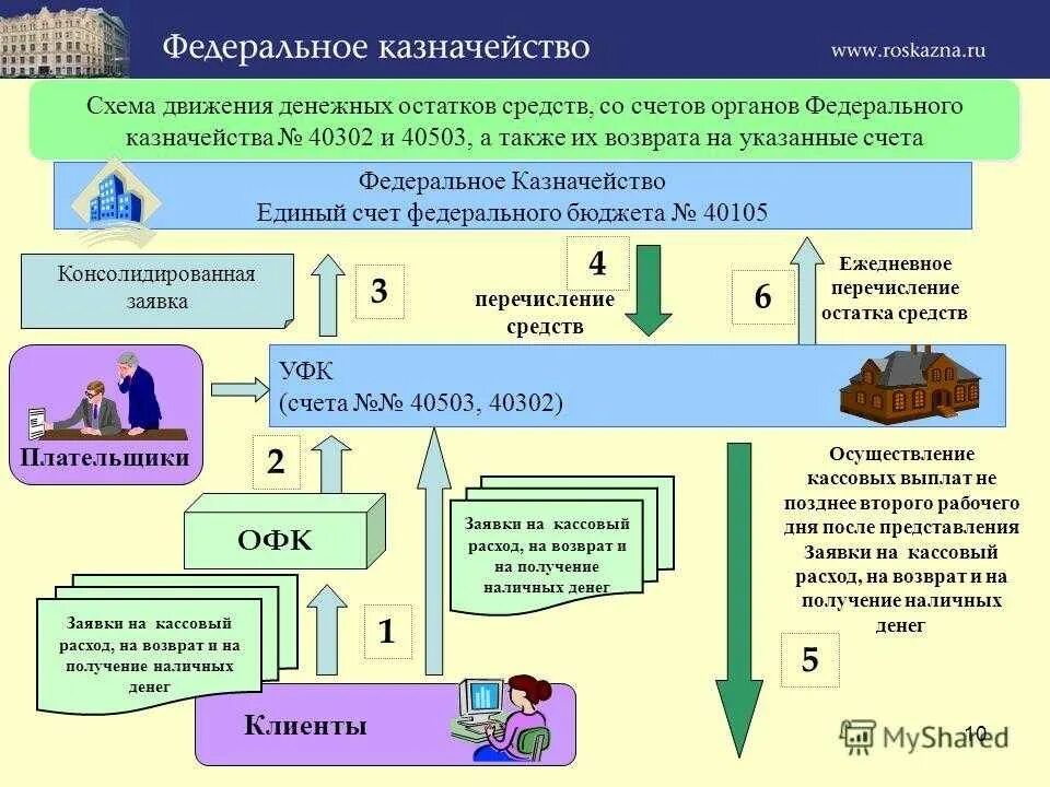 Обязать банк зачислить денежные средства