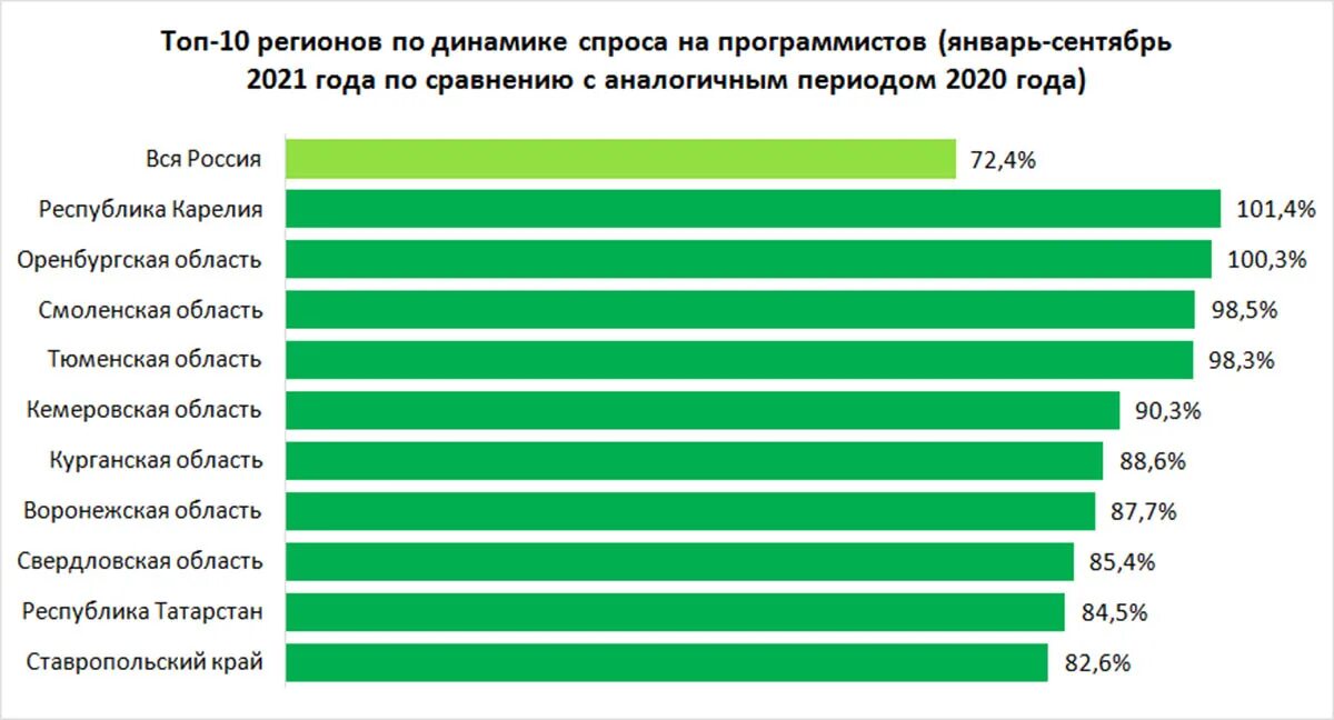 Статистика зарплат программистов. Зарплата программиста. Заработная плата программиста. Средние зарплаты программистов. Добавка зарплаты в 2024 году