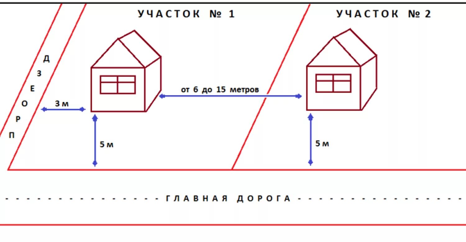 Сток метр. Схема расположения строений на земельном участке по нормам. Расположение строений на дачном участке нормы. Схема расположения гаража на земельном участке по нормам. Схема расположения строений на земельном участке по нормам СНТ.