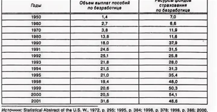 В каких числах платят пособие по безработице. В какие числа выплачиваются пособия по безработице. пособие по безработице сколько платят. в каких числах выплачивают пособие по безработице. выплаты по безработице на бирже труда.