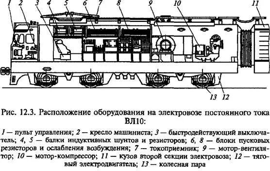 Как работает электровоз. Оборудования электровоза вл80с переменного тока. Принципиальная схема электровоза переменного тока. Вспомогательный компрессор электровоза вл 80. Вл-10 электровоз схема оборудования.