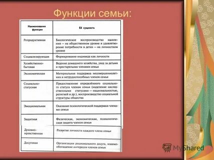 Семья план урока
