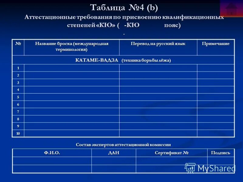 Изучите содержание таблицы 7. Аттестационный лист по дзюдо 5 кю. Аттестационный лист по дзюдо. Аттестационная карточка спортсменов. Таблица по содержанию книги.