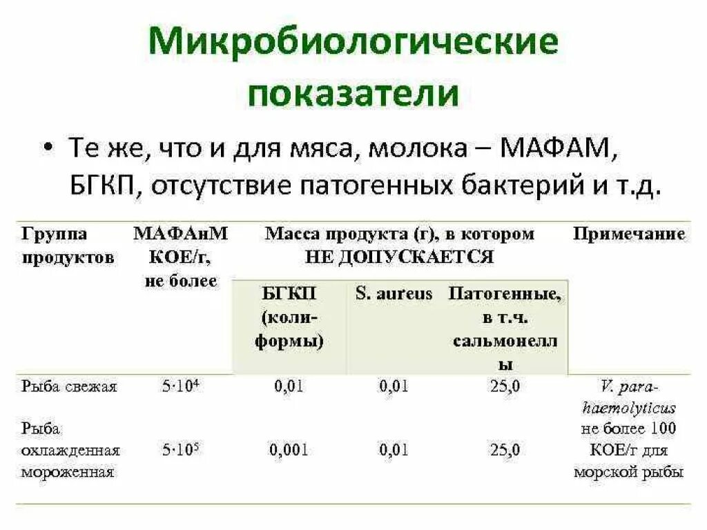 Нормы микробиологических исследований