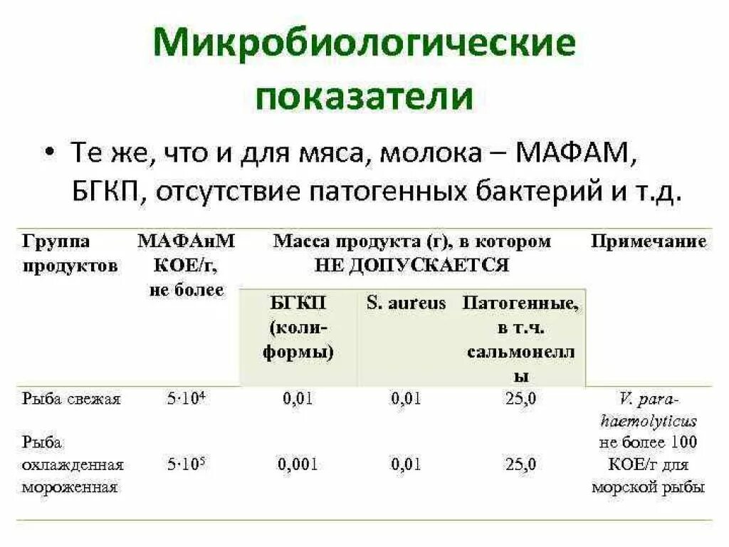 Дойки ком в каком году закрыли сайт. Санитарные показатели молока микробиология. Микробиологические показатели мороженной рыбы. Микробиологические нормативы мясной продукции. Микробиологические показатели продуктов.