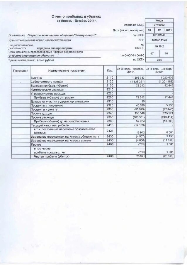 Стр 2410 отчет о финансовых результатах. Таблица 20. Отчет о прибылях и убытках. ОПИУ отчет о прибылях и убытках. Отчет о прибылях и убытках за 2022 год. Отчет о прибылях и убытках пример 2022.