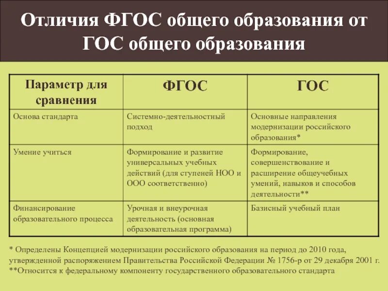 Отличие образовательного