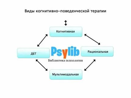 Когнитивно понятный