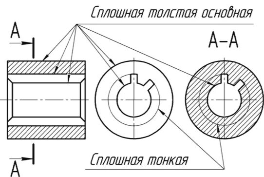 Отверстие образуемое при раскрытии