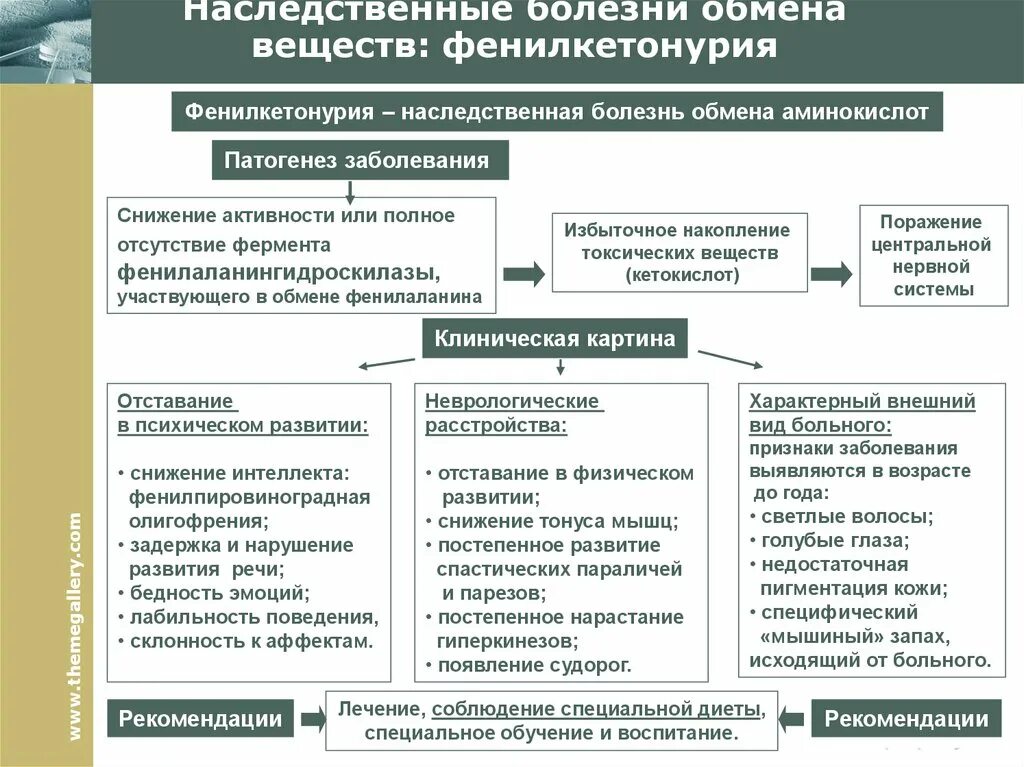 К нарушению обмена веществ относятся заболевания. Нарушение обмена веществ заболевания. Наследственные болезни обмена веществ. Наследственные болезни связанные с нарушением обмена веществ. Классификация болезней обмена веществ.