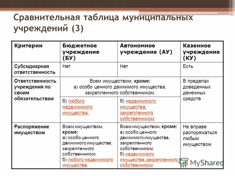 показатели демографической ситуации. таблица муниципальных образований. таблица муниципальные образования. количество муниципальных образований в россии. численность муниципальных образований.