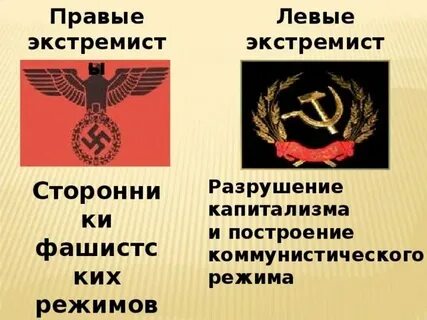 Кто такие правые и левые простыми словами