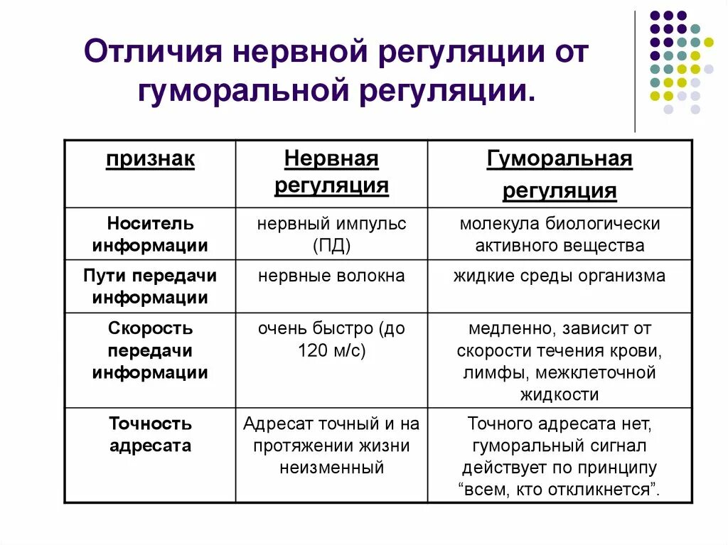 Установите соответствие между примером и социальной нормой