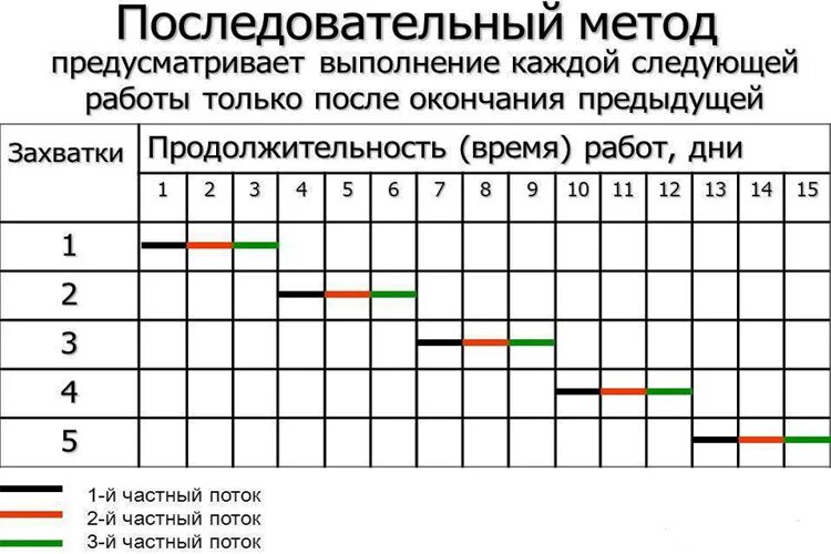 Система выполнения строительно монтажных работ. Методы производства строительно-монтажных работ. методы производства работ. методы производства смр. методы организации работы.