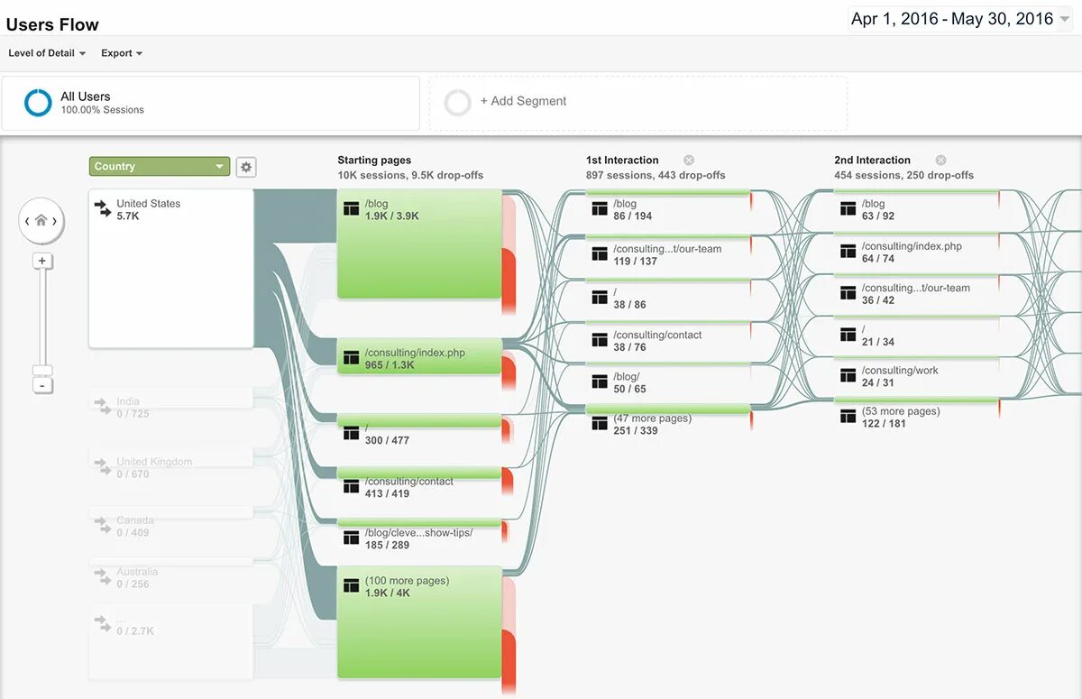 Flow web browser. User flow. user flow примеры. гугл флоу. google analytics flows.
