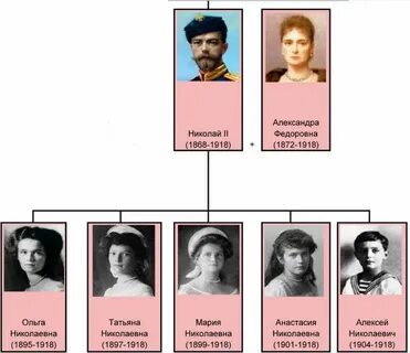 Две даты жизни
