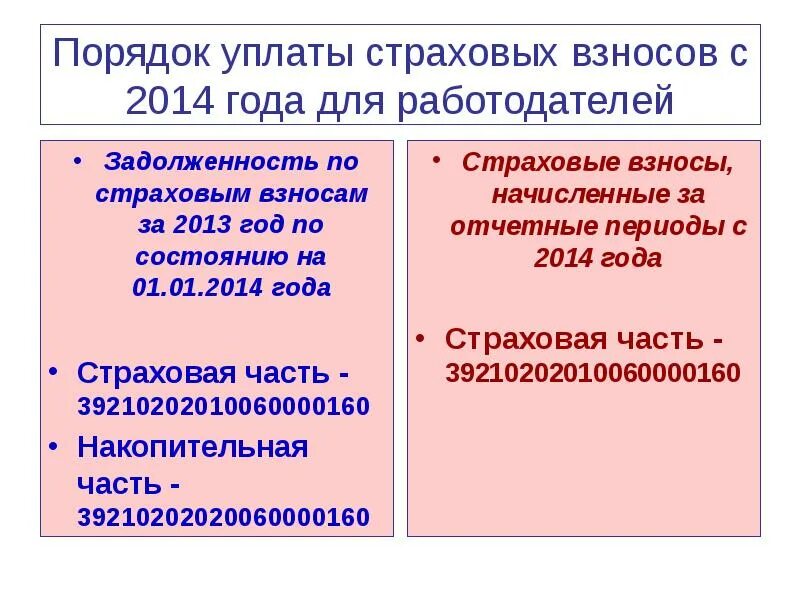 Размер страховых взносов уплачиваемых работодателем. Порядок уплаты страховых взносов. Порядок уплаты взносов работодателями. Уплата страховых взносов по годам. Порядок уплаты страховых взносов в ПФР.