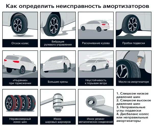 Признаки неисправности амортизаторов. Неисправности амортизатора. Дефекты амортизаторов. Признак выхода из строя амортизаторов. Дефект поломки амортизаторов.