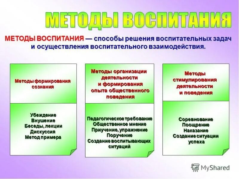 Методы организации деятельности упражнение. Методы воспитания организации деятельности. Методы формирования опыта деятельности и поведения.. Методы организации деятельности и поведения. Методы воспитания методы организации деятельности.