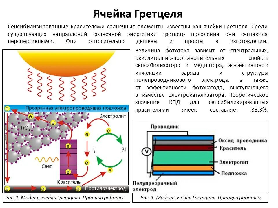 солнечные ячейки гретцеля. принцип работы флеш памяти. флэш память схема. схема ячейки статического озу. Usb туннелирование.