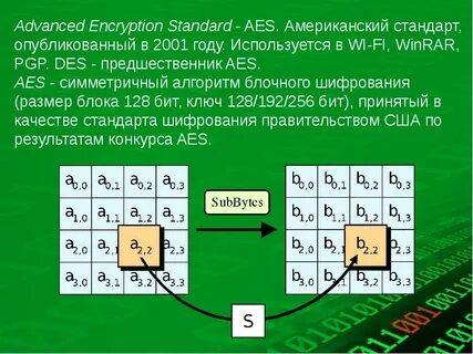 Aes зашифровать