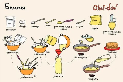 Chef перевод на русский