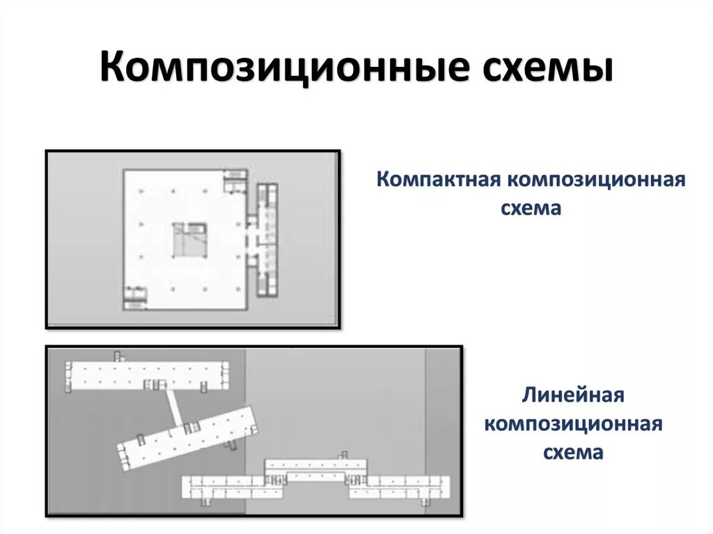 Схемы компакта. Композиционные схемы. Композиционные схемы зданий. Компактная композиционная схема. Планировочные композиционные схемы зданий.