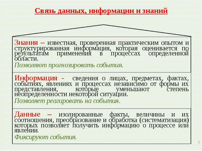 Сходство информации и знания. Данные информация знания. Взаимосвязь данных информации и знаний. Чем отличается знание от информации. Понятия данные информация знания.