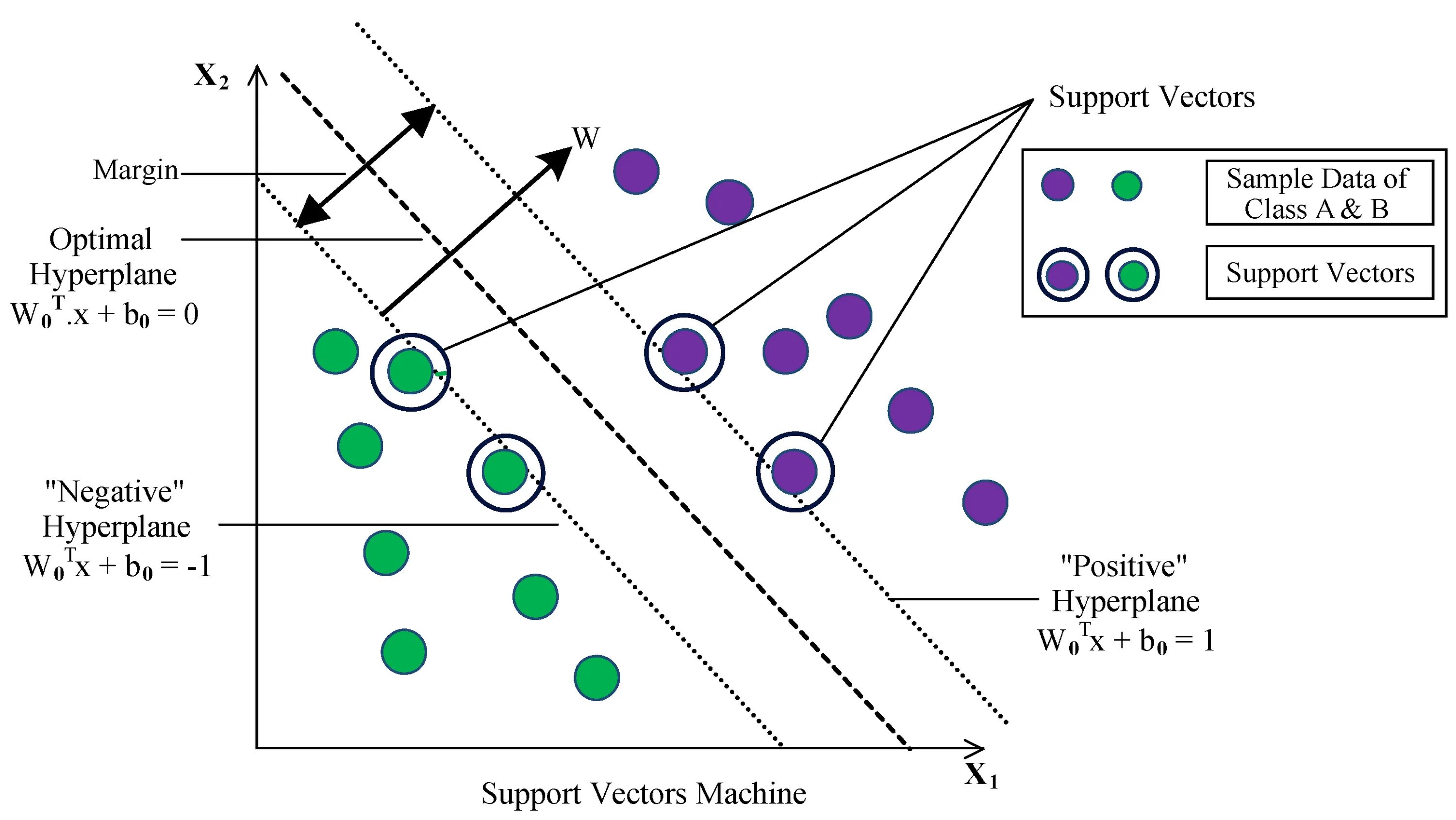 Svm классификатор. Что такое ядро в svm. ядерные методы: pca и svm.
