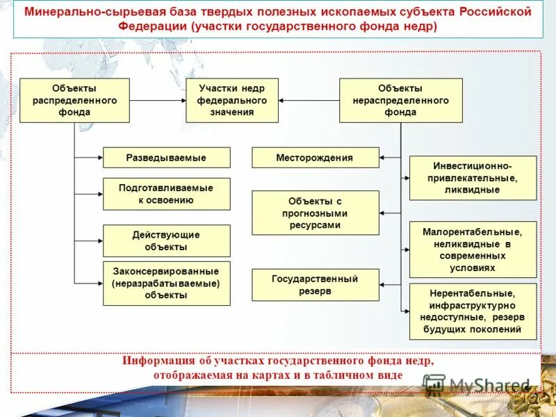 лицензия на пользование недрами. региональные работы по геологическому изучению недр. государственный орган управления государственным фондом недр. государственное управление отношениями недропользования. государственный орган управления государственным фондом недр.