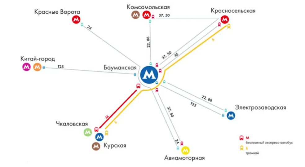 Сколько ехать до китай города. М Бауманская схема. Схема станции Бауманская. Автобус м Бауманская. Как доехать до Бауманской на метро.