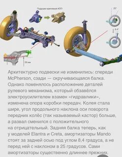 Передняя подвеска солярис