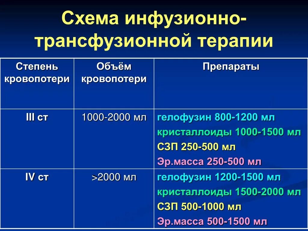 Как рассчитать инфузию