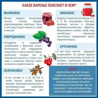 Варенье польза и вред