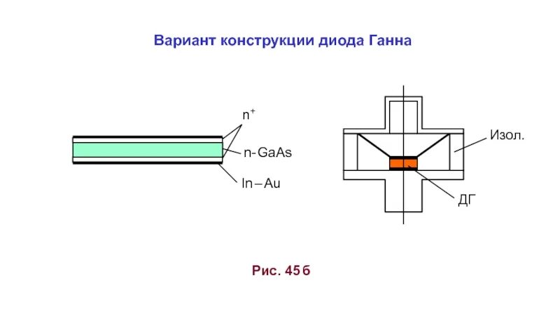 Диод ганна. Полупроводниковый диод Ганна. Диод Ганна схема. Конструкция светодиода GAAS. Полупроводниковый диод Ганна рисунок.