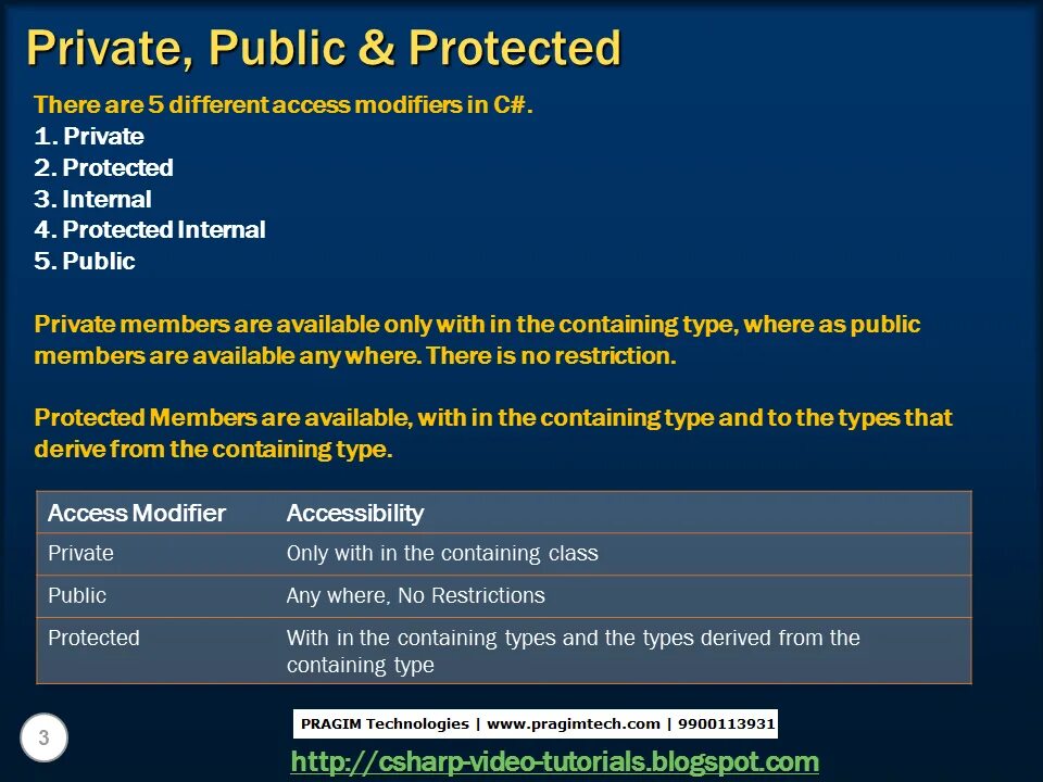 Public в с++ это. Protected private public таблица с++. Модификаторы c#. Internal access