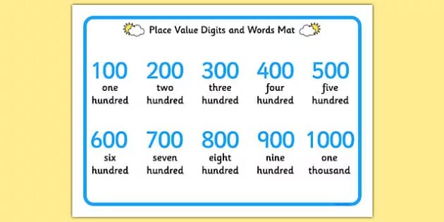 3 тыс на английском. Numbers from 100 to 1000. Числа на английском. Числа от 100 до 1000 на английском. Цифры на английском тысячи.